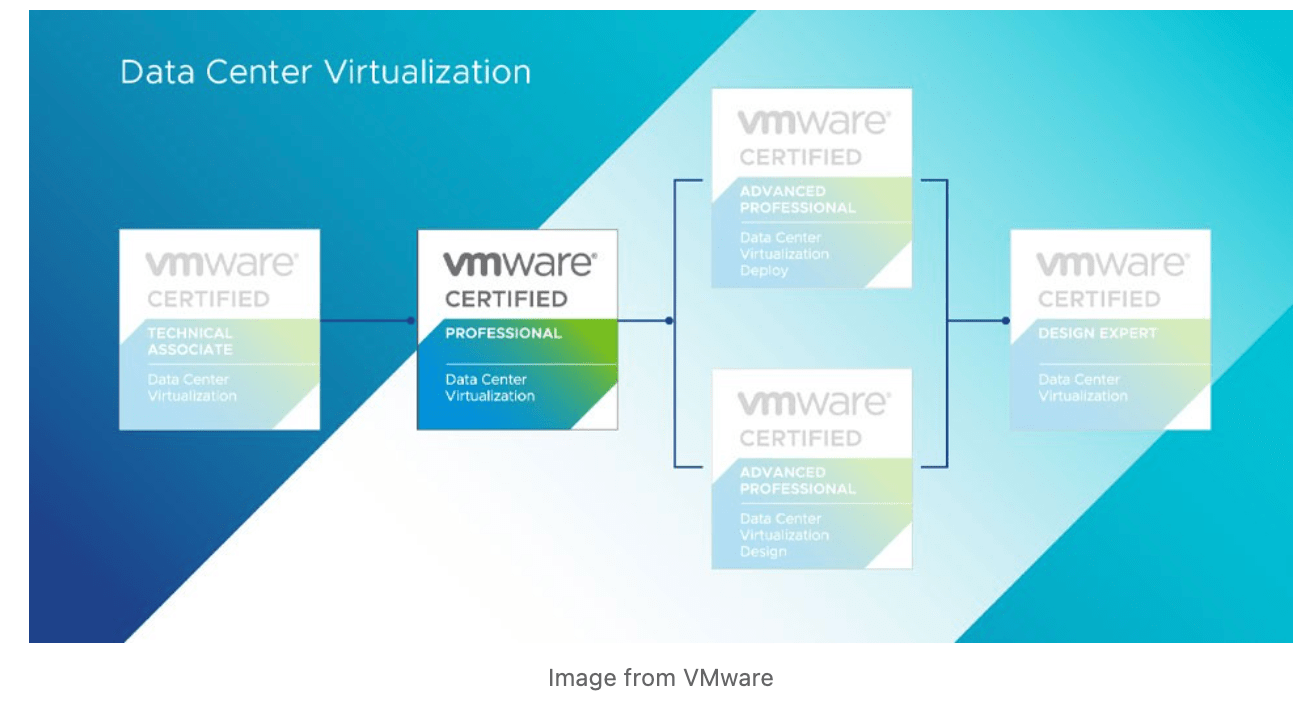 VMware Certification Path VCP Focus